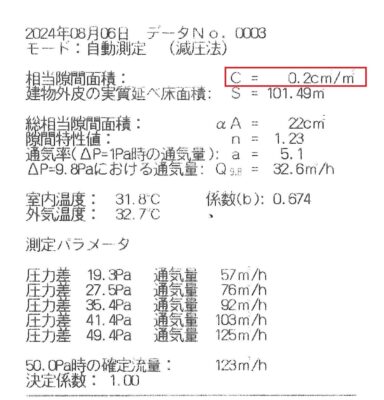 C値が0.2😊👍　（ZEHビルダー）