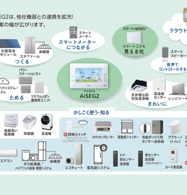 Panasonicのスマートコスモとアイセグ2が標準装備💁🏻‍♀️💁🏻‍♀️💁🏻‍♀️