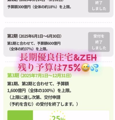 『子育てグリーン住宅支援事業』の報告となります💁🏻‍♀️