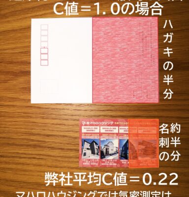 またまたすごいC値が出ました‼️