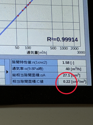 マハロ平均C値0.21‼️